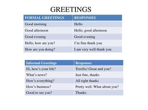 how to start a presentation greeting