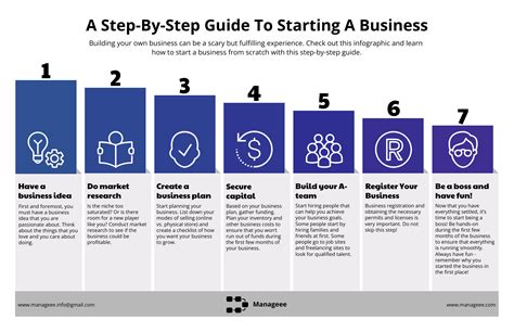 how to start a programming business