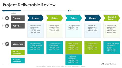 how to start a project review presentation