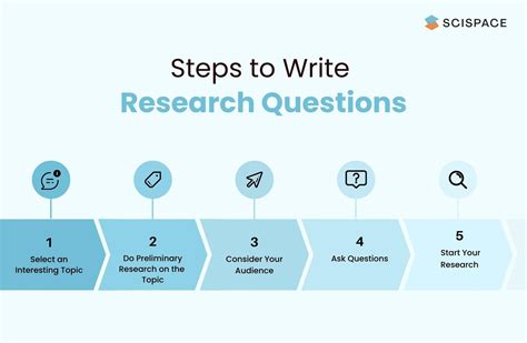 how to start a research question examples