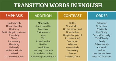 how to start a transition sentence