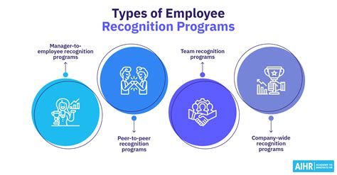 Staring an Employee Recognition Program at Small Businesses