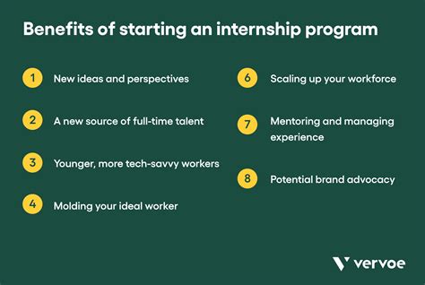 how to start an internship program