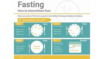 How to Start a 10-hour Intermittent Fast