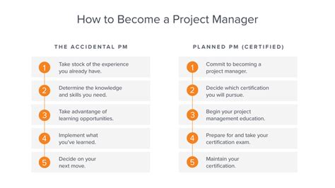 How to Start a Project Management Career with 0 Experience