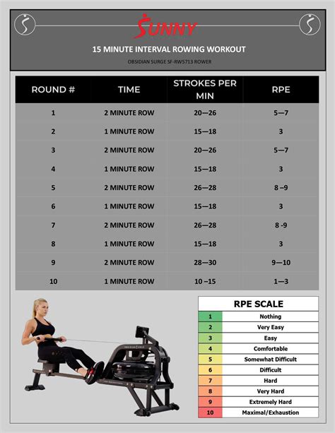 how to start rowing machine workout