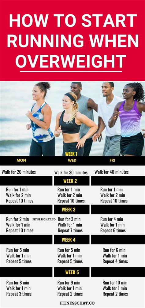 How To Start Running When Overweight Beginner