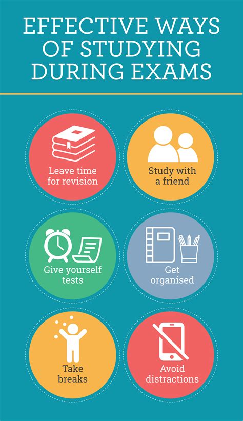 how to start studying for board exams