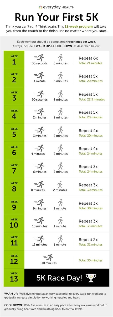 how to start training for a 5k from scratch