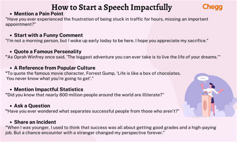 how to start your introduction speech
