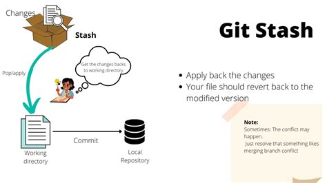 How To Stash Changes In Git