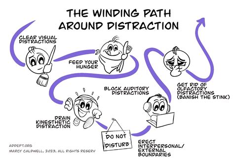 how to stay focused in class and not get distracted brain