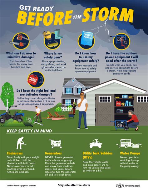 how to stay safe during severe weather