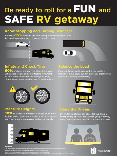 How To Stay Safe In An Rv