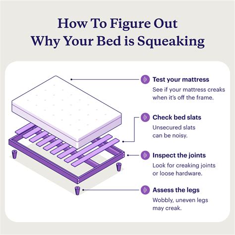 How To Stop A Bed From Squeaking Box Spring