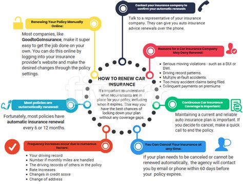 how to stop car insurance renewal