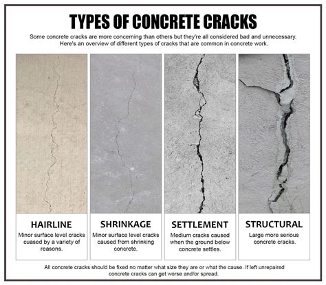 How To Stop Cement From Cracking