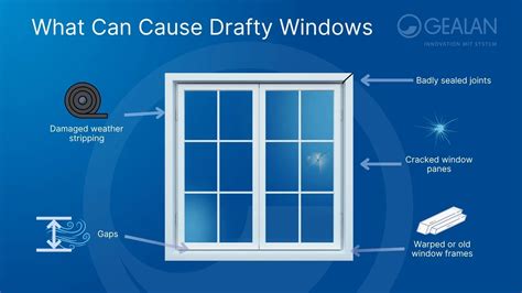 How To Stop Drafty Sash Windows