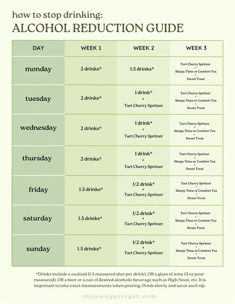 How To Stop Drinking Alcohol Gradually