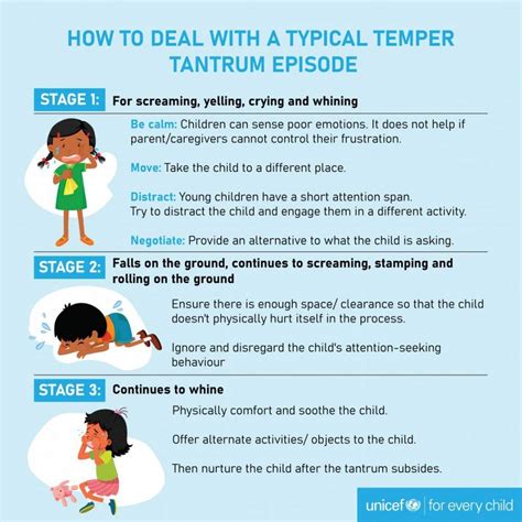 How To Stop Having A Temper