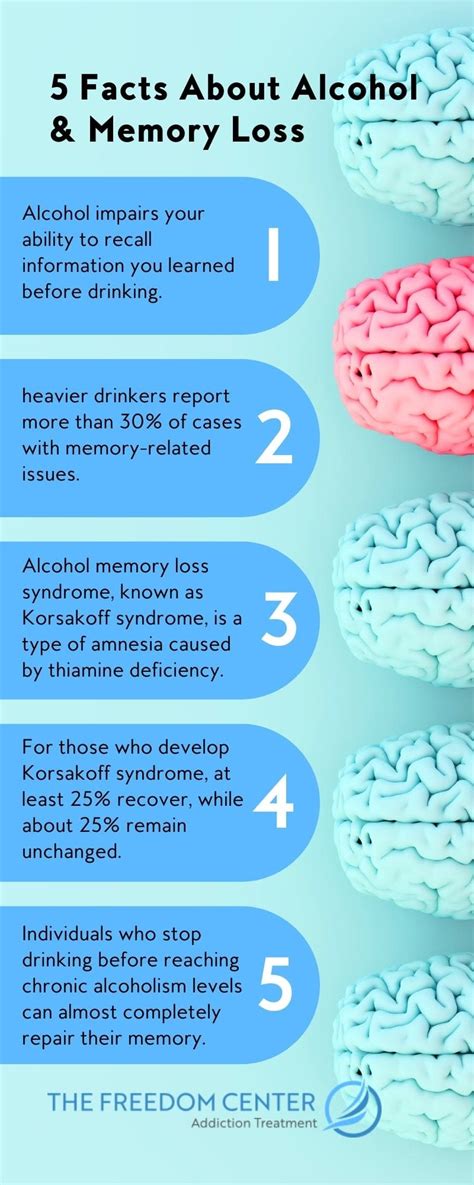 how to stop losing memory when drinking