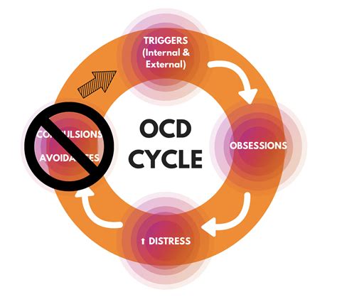 how to stop ocd avoidance