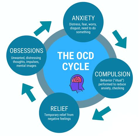 how to stop ocd compulsions