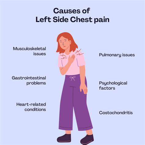 how to stop sharp pain in left side of chest