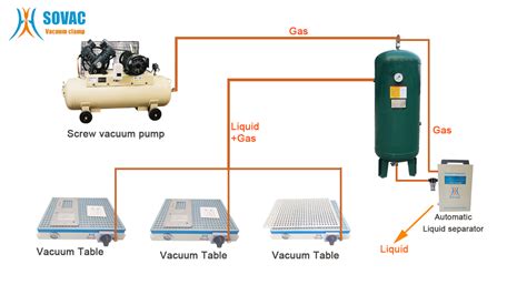 How To Stop Vacuum Pump
