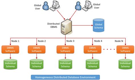 how to store data in database using java