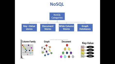 How To Store Graph Data