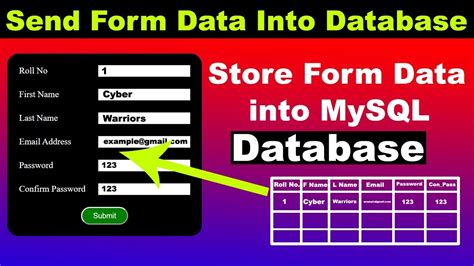 How To Store Html Data In Database