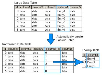How To Store Lookup Table In Database