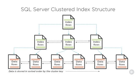 How To Store Tree Structure In Database Sql Server