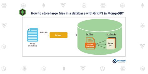 How To Store Video File In Mongodb