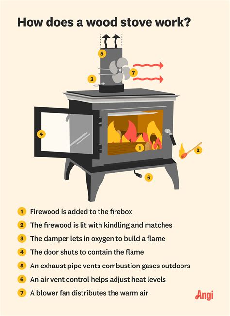 How To Stove Work