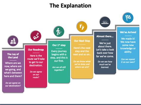 how to structure a presentation for school