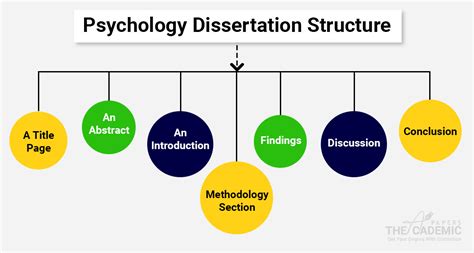how to structure a psychology dissertation