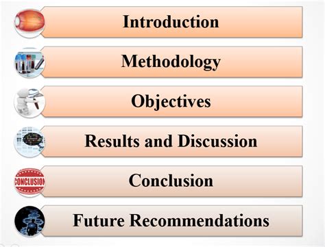 how to structure a research paper presentation