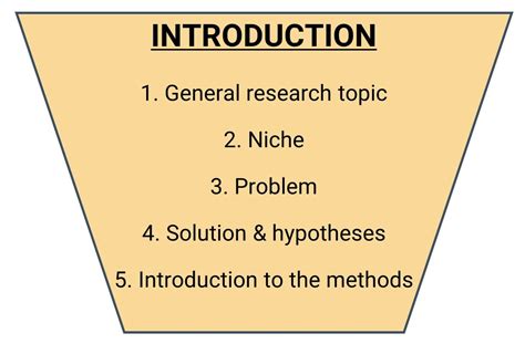 how to structure a scientific introduction