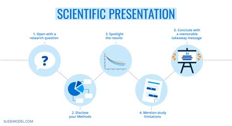 how to structure a scientific presentation