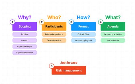 how to structure a team workshop