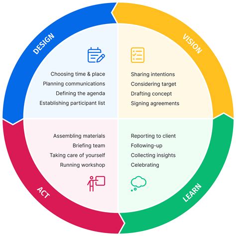 how to structure a training workshop