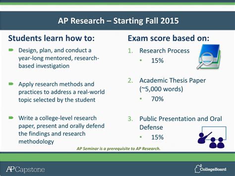 how to structure ap research presentation