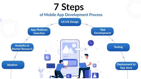  62 Most How To Study App Development Recomended Post