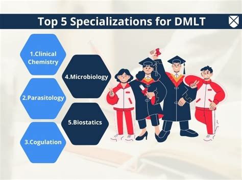 how to study dmlt course