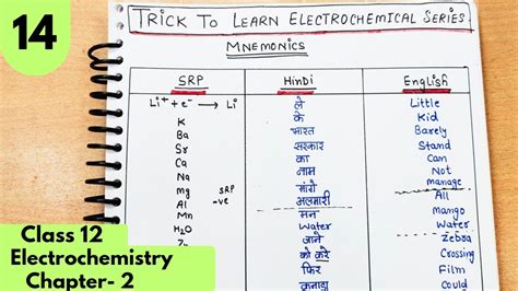 How To Study Electrochemistry