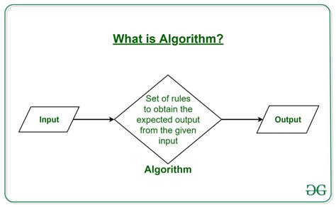 how to study for algorithms exam
