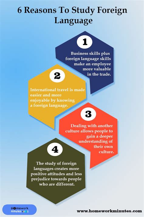 How To Study In A Foreign Language