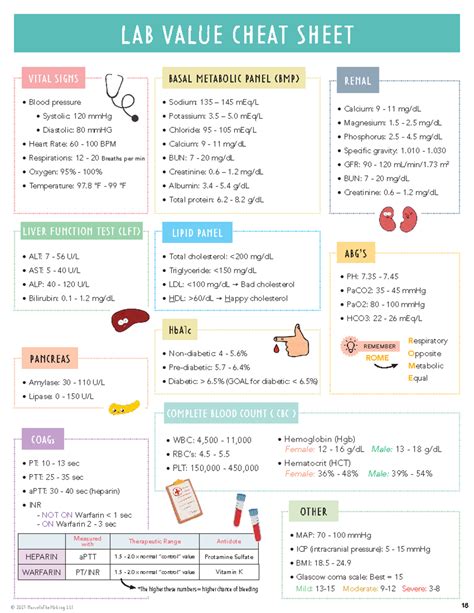 how to study lab values